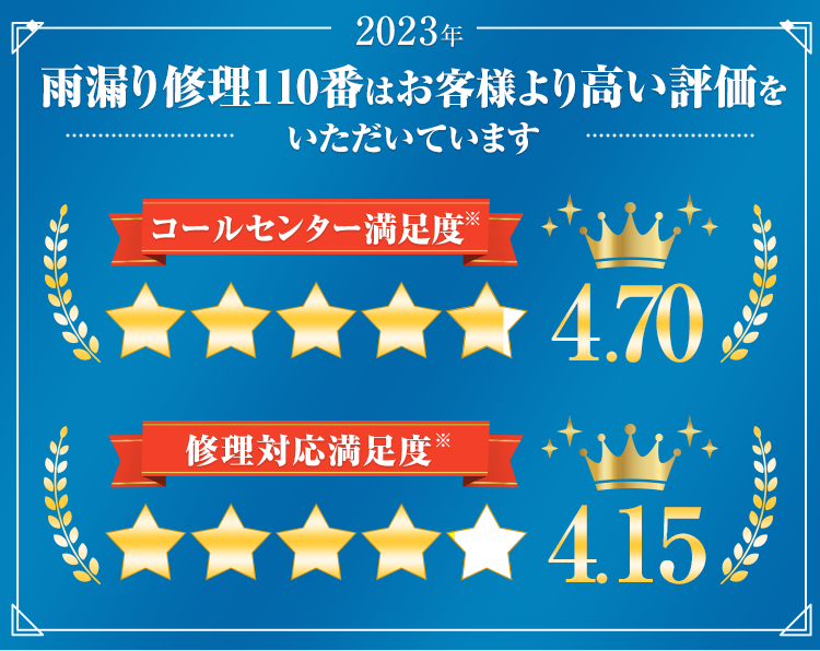 おかげさまで雨漏り修理110番はコールセンター満足度4.70!修理対応満足度4.15!