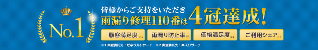 皆様からご支持をいただき雨漏り修理110番は4冠達成!顧客満足度、雨漏り防止率、価格満足度、ご利用シェアNo.1。