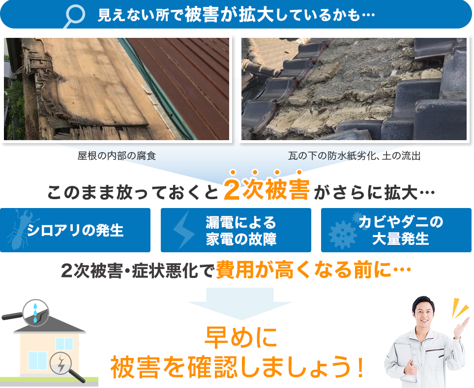 見えないところで被害が拡大しているかもしれません。屋根の内部の腐食や瓦の下の防水紙劣化、土の流出など。このまま放っておくと2時被害がさらに拡大する可能性があります。シロアリの発生や漏電による家電の故障、カビやダニの大量発生の恐れがあります。2次被害・症状悪化で費用が高くなる前に早めに被害を確認しましょう!