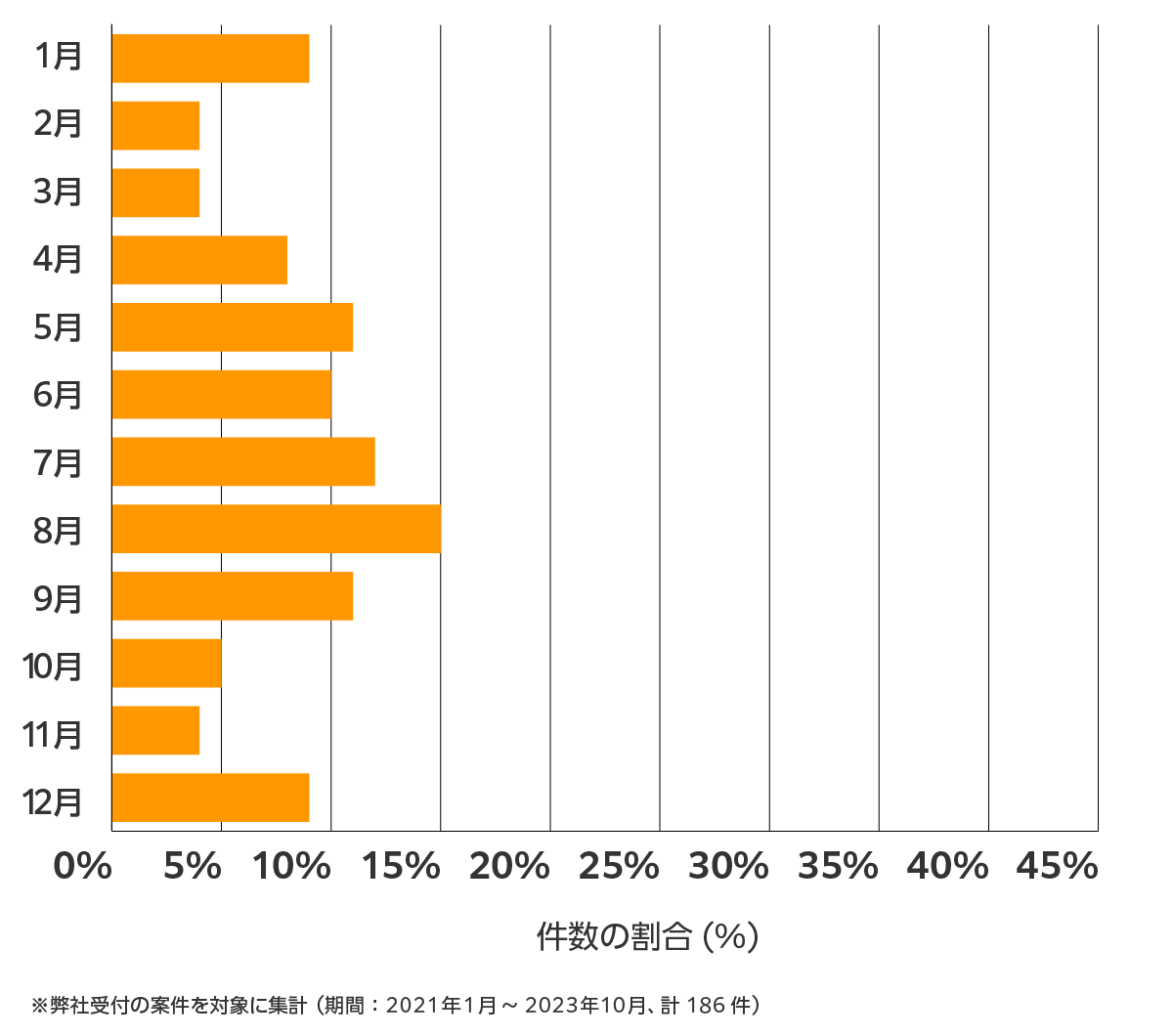 富山の雨漏り修理 相談傾向