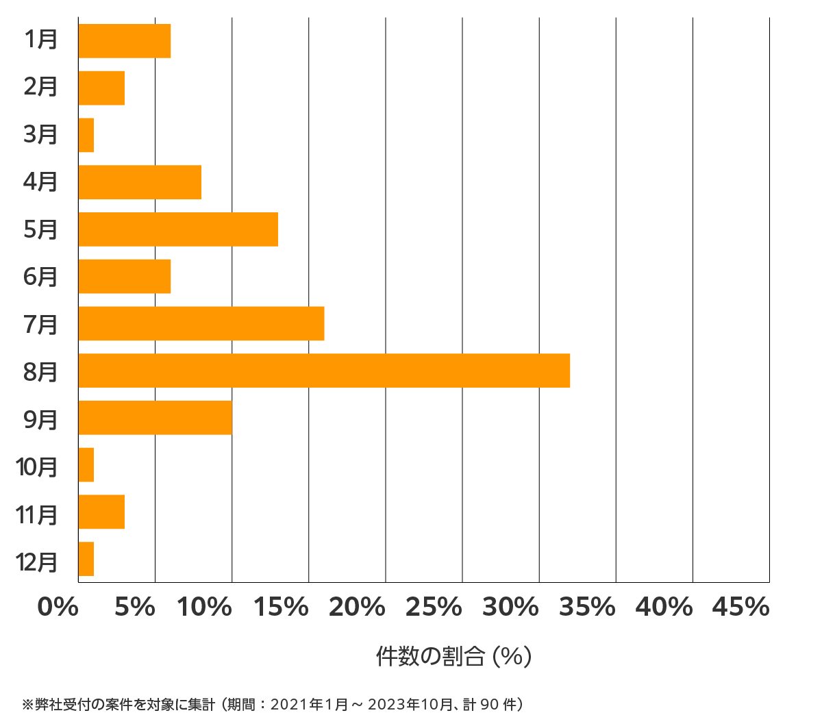 島根の雨漏り修理 相談傾向