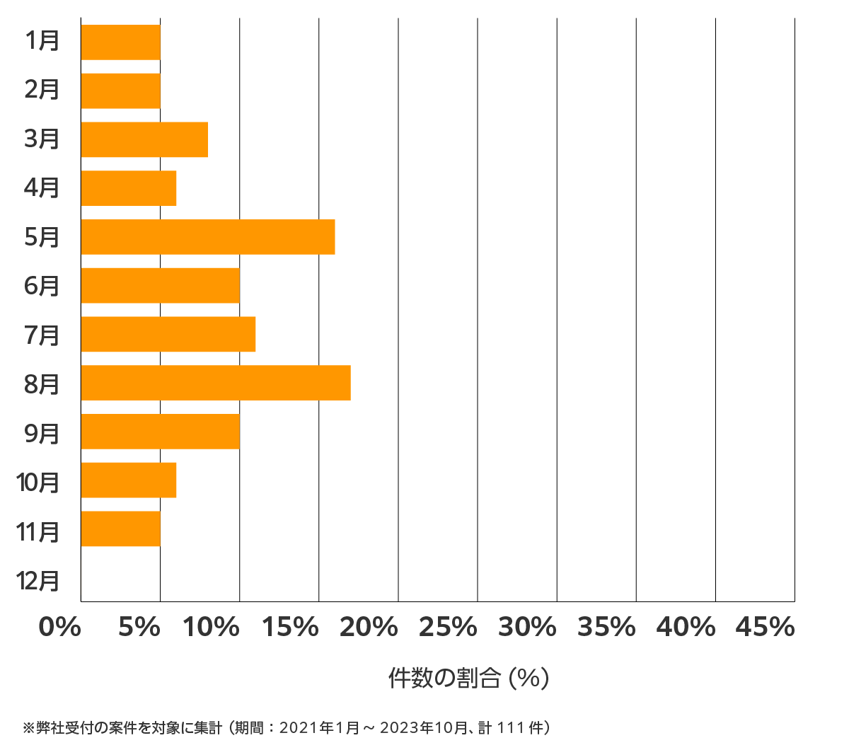 愛媛の雨漏り修理 相談傾向