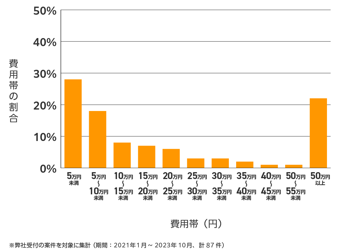 富山の雨漏り修理 費用相場