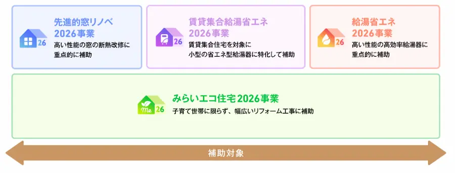 住宅省エネ2026キャンペーン