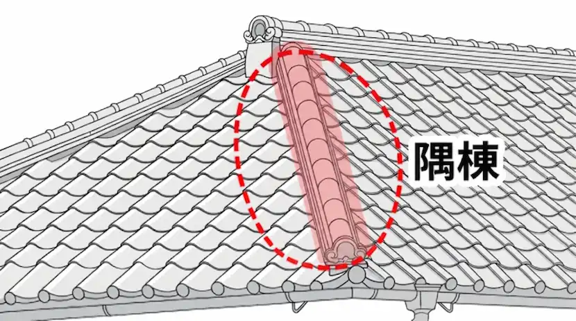 隅棟