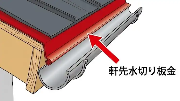 軒先水切り板金