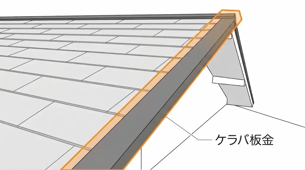 ケラバ板金