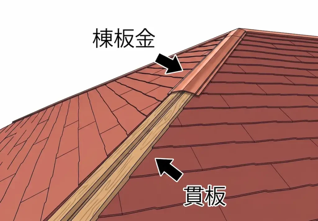 棟板金と貫板
