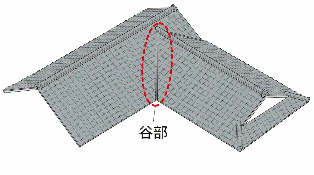 屋根の谷部